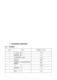 二、保洁费用报价及预算明细表