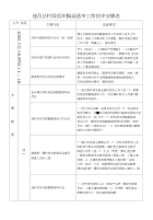 遂昌县乡镇村级组织换届选举工作日程表