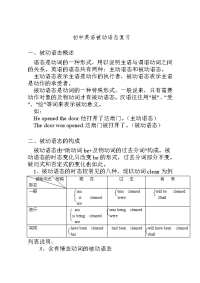 最全初中英语语法之-被动语态