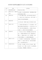 金融保险专业实习时间安排表