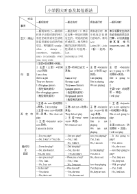 小学英语语法 简单归纳 表格文档