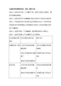 反渗透系统故障的症状