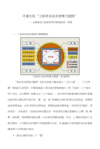 中建五局“工程项目成本管理方圆图”