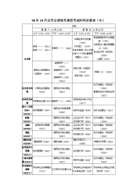 08年10月自考课程考试时间安排表(专)