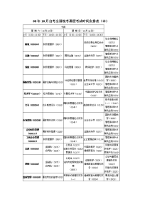 08年10月自考全国统考课程考试时间安排表(本)