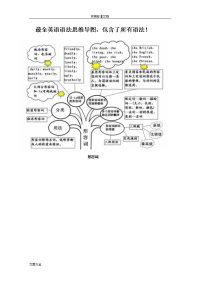 全面英语语法思维导图