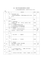 2、教师版：佳一数学第十届(513-524)初级教师培训日程安排表