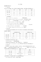 2016届高中英语语法复习第十八讲代词讲练