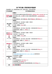 房产项目施工图纸领用审批流程