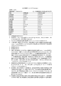 自己做的外贸预算表模板