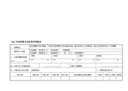 2012年度招聘计划及费用预算表