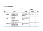 招商工作计划表草案