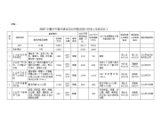 附表一2007年衢州市重点建设项目形象进度计划表(实施项目)