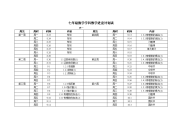 新人教版七年级数学教学进度计划表