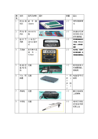 工程部弱电组基本物品采购清单