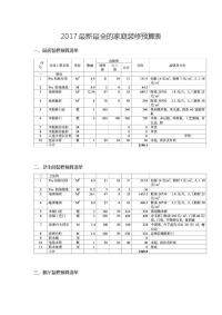 2017最新最全的家庭装修预算表