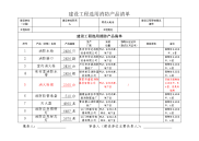 建设工程选用消防产品清单(样板)新