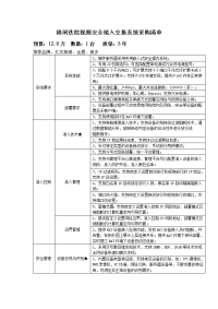 港闸法院视频安全接入交换系统采购清单