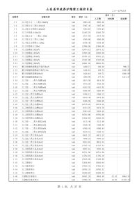 山东省市政养护维修工程消耗量定额价目表(2015年5月)