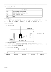 电力电信顶管工程施工设计方案