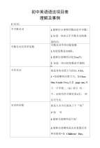 初中英语语法项目表