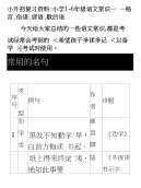 小升初复习总结资料：小学1—6年级语文常识——格言、俗语、谚语、歇后语