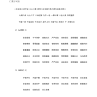 小学语文毕业班复习之成语熟语歇后语汇总