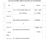 白云区2018年来穗人员随迁子女积分制入学工作时间安排表