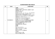 高清视频直播器材询价采购清单