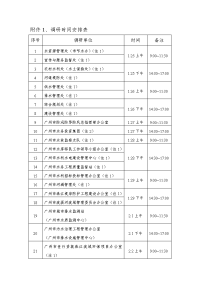 附件1、调研时间安排表