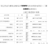 双辽庆达与畜牧业相结合100MW光伏并网发电项目工程进度计划表