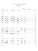 材料报价单(一)