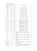 一、采购清单及主要技术参数