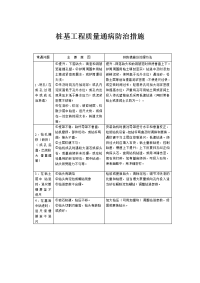 桩基工程质量通病的防治方案