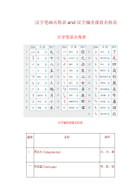 汉子笔画名称表