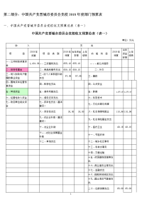 第二部分中国共产党晋城市委员会党校2018年度部门预算表