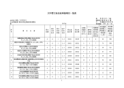 企业科技项目情况表