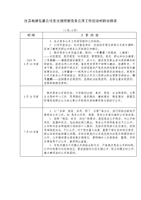 江苏南通弘霖公司党支部开展党务公开工作活动时间安排表