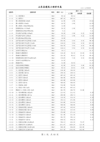 山东省建筑工程消耗量定额价目表(2013年4月最新发布)