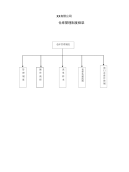 【精品】很齐全仓库管理制度,仓库管理流程,各种仓库管理表单