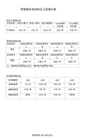 软包材料批发报价单