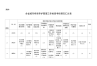 全省城市桥梁养护管理工作检查考核情况汇总表