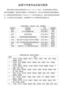 能源与环境专业实验日程表