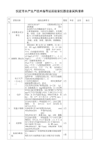 仪征市水产生产技术指导站实验室仪器设备采购清单