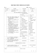 地基与基础工程施工强制性条文执行检查表