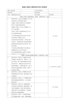 基础工程施工强制性条文执行检查表