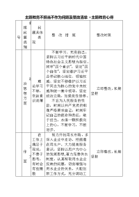 主题教育不担当不作为问题及整改清单+主题教育心得