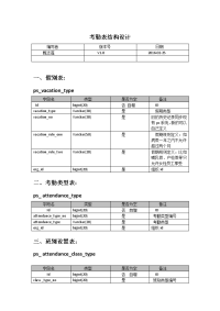 考勤表结构设计