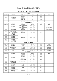 附件南京用水定额试行）