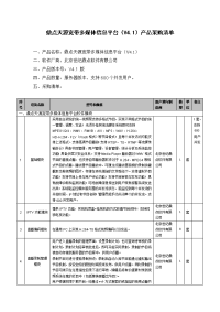 鼎点天源宽带多媒体信息平台V4.1）产品采购清单